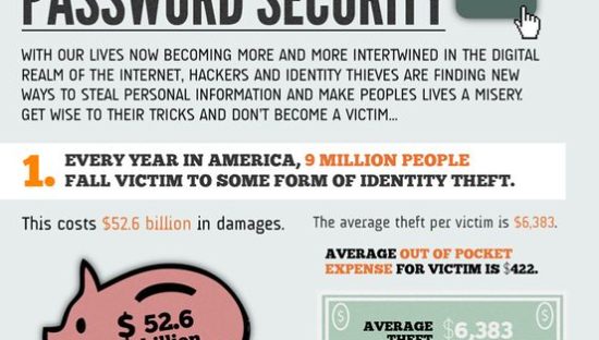 Furto d’identità e sicurezza della password