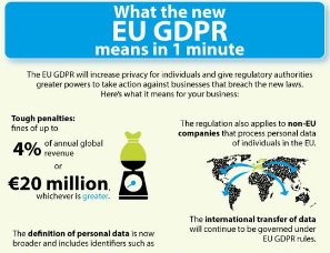 Il nuovo regolamento Ue sulla privacy in un minuto