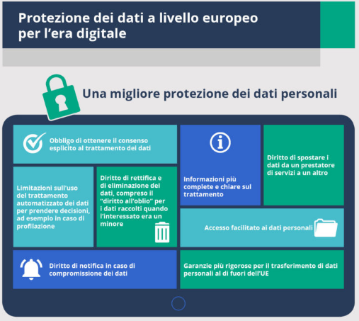 Protezione dei dati a livello europeo per l’era digitale