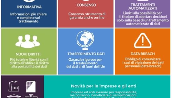 Il nuovo regolamento privacy
