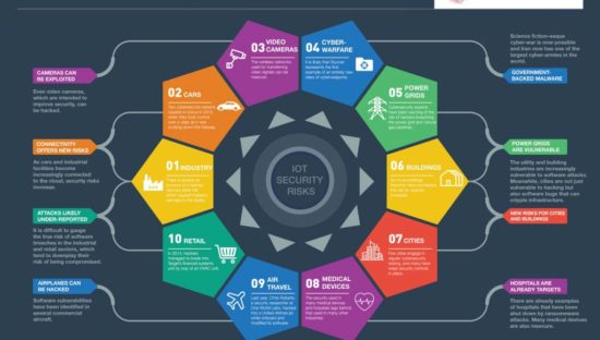 10 obiettivi dell’Internet of Things