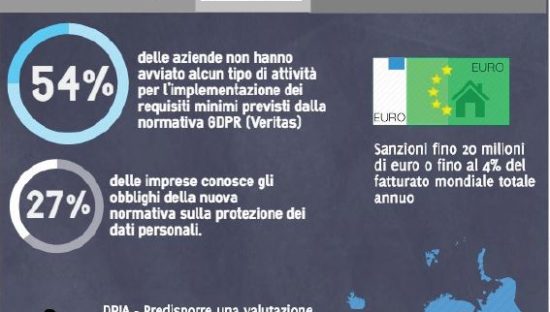 GDPR alle porte. Ecco cosa prevede