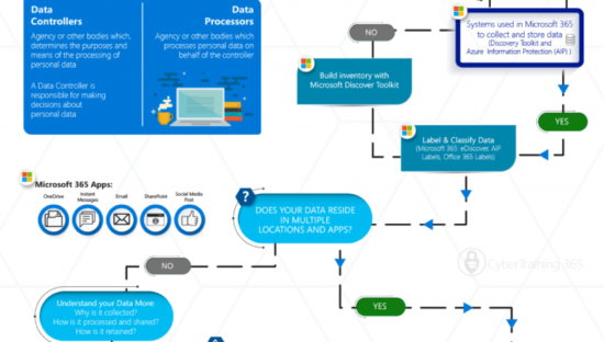 GDPR: quattro passi verso la conformità (1/4)