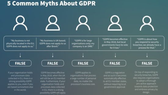 GDPR: 5 Miti da sfatare