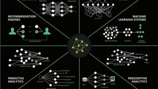 Gli ambiti dell’Intelligenza Artificiale