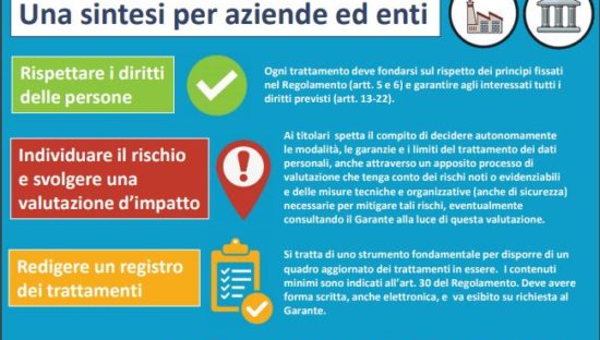 GDPR: Una sintesi per aziende ed enti
