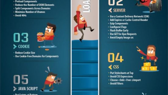 Come aumentare la velocità dei siti online