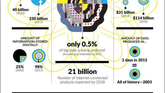 La crisi dei Big Data