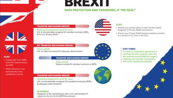 La Brexit in caso di ‘no deal’