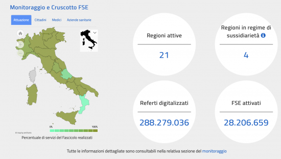 Garante privacy: “Per il Fascicolo Sanitario Elettronico nessuna scadenza per l’inserimento di dati”