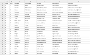 Visualizza l'immagine su Twitter